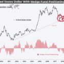 Hedge Funds:  Are They Worth Following?